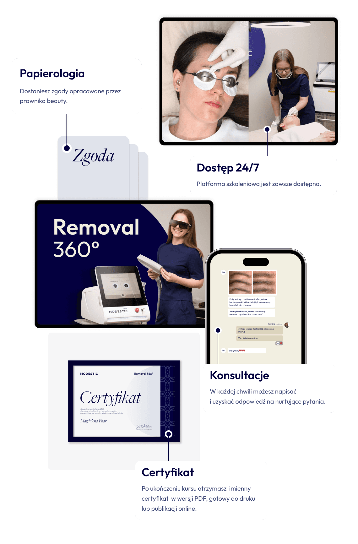 Szkolenie online Modestic Removal 360° – certyfikat, konsultacje, papierologia i dostęp 24/7 do nauki laserowego usuwania makijażu permanentnego